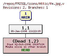 Revision graph of FM2SQL/icons/Attic/fm.jpg