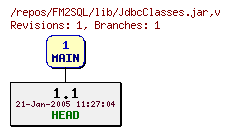 Revision graph of FM2SQL/lib/JdbcClasses.jar