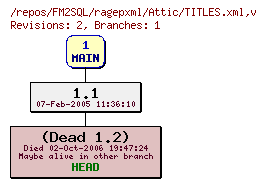 Revision graph of FM2SQL/ragepxml/Attic/TITLES.xml