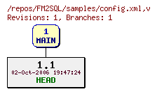 Revision graph of FM2SQL/samples/config.xml