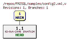 Revision graph of FM2SQL/samples/config2.xml