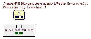 Revision graph of FM2SQL/samples/ragepxml/Paste Errors.xml