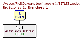 Revision graph of FM2SQL/samples/ragepxml/TITLES.xsd
