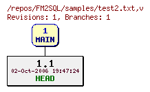 Revision graph of FM2SQL/samples/test2.txt