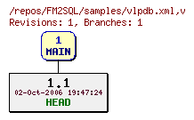 Revision graph of FM2SQL/samples/vlpdb.xml