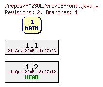 Revision graph of FM2SQL/src/DBFront.java