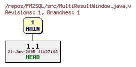 Revision graph of FM2SQL/src/MultiResultWindow.java