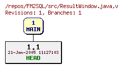 Revision graph of FM2SQL/src/ResultWindow.java