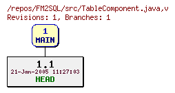 Revision graph of FM2SQL/src/TableComponent.java