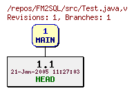 Revision graph of FM2SQL/src/Test.java