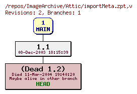 Revision graph of ImageArchive/Attic/importMeta.zpt