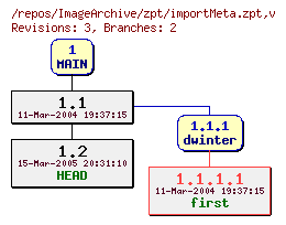 Revision graph of ImageArchive/zpt/importMeta.zpt