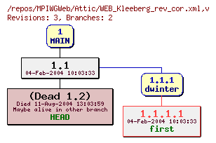 Revision graph of MPIWGWeb/Attic/WEB_Kleeberg_rev_cor.xml