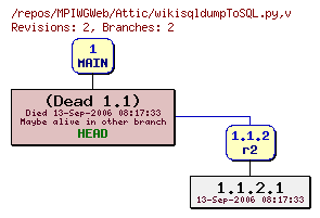 Revision graph of MPIWGWeb/Attic/wikisqldumpToSQL.py