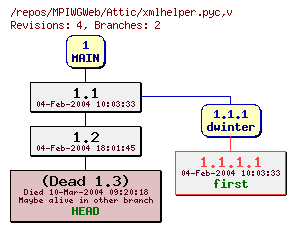 Revision graph of MPIWGWeb/Attic/xmlhelper.pyc