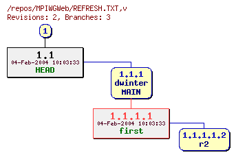 Revision graph of MPIWGWeb/REFRESH.TXT