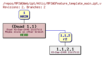 Revision graph of MPIWGWeb/zpt/Attic/MPIWGFeature_template_main.zpt
