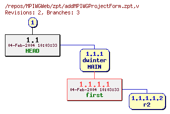 Revision graph of MPIWGWeb/zpt/addMPIWGProjectForm.zpt