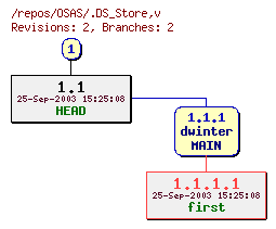 Revision graph of OSAS/.DS_Store