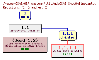 Revision graph of OSAS/OSA_system/Attic/AddOSAS_ShowOnline.zpt