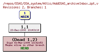 Revision graph of OSAS/OSA_system/Attic/AddOSAS_archiveInbox.zpt