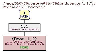 Revision graph of OSAS/OSA_system/Attic/OSAS_archiver.py.~1.1.~