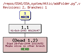 Revision graph of OSAS/OSA_system/Attic/addFolder.py~