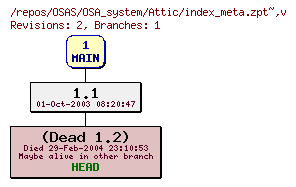 Revision graph of OSAS/OSA_system/Attic/index_meta.zpt~