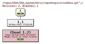 Revision graph of OSAS/OSA_system/Attic/inputAcquisitionData.zpt~