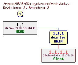 Revision graph of OSAS/OSA_system/refresh.txt