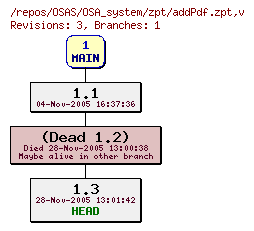 Revision graph of OSAS/OSA_system/zpt/addPdf.zpt