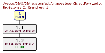 Revision graph of OSAS/OSA_system/zpt/changeViewerObjectForm.zpt