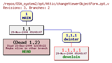 Revision graph of OSA_system2/zpt/Attic/changeViewerObjectForm.zpt