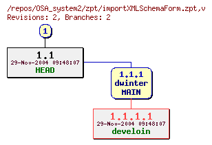 Revision graph of OSA_system2/zpt/importXMLSchemaForm.zpt