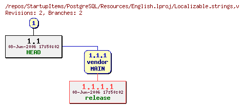 Revision graph of StartupItems/PostgreSQL/Resources/English.lproj/Localizable.strings