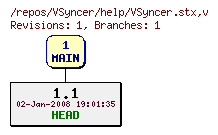 Revision graph of VSyncer/help/VSyncer.stx