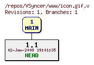 Revision graph of VSyncer/www/icon.gif