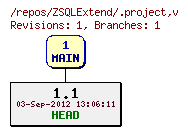 Revision graph of ZSQLExtend/.project