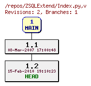 Revision graph of ZSQLExtend/Index.py