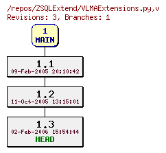Revision graph of ZSQLExtend/VLMAExtensions.py