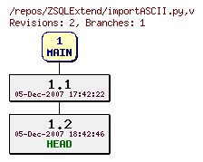Revision graph of ZSQLExtend/importASCII.py
