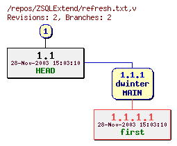 Revision graph of ZSQLExtend/refresh.txt