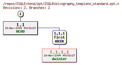 Revision graph of ZSQLExtend/zpt/ZSQLBibliography_template_standard.zpt