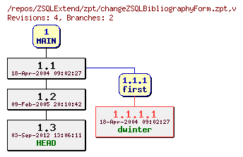 Revision graph of ZSQLExtend/zpt/changeZSQLBibliographyForm.zpt