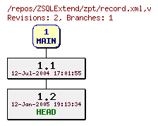 Revision graph of ZSQLExtend/zpt/record.xml