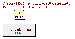 Revision graph of ZSQLExtend/zpt/viewUpdates.zpt