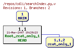 Revision graph of cdli/searchIndex.py