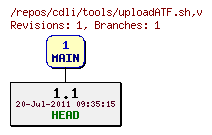 Revision graph of cdli/tools/uploadATF.sh