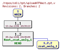 Revision graph of cdli/zpt/uploadATFWait.zpt