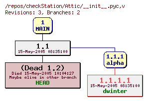 Revision graph of checkStation/Attic/__init__.pyc